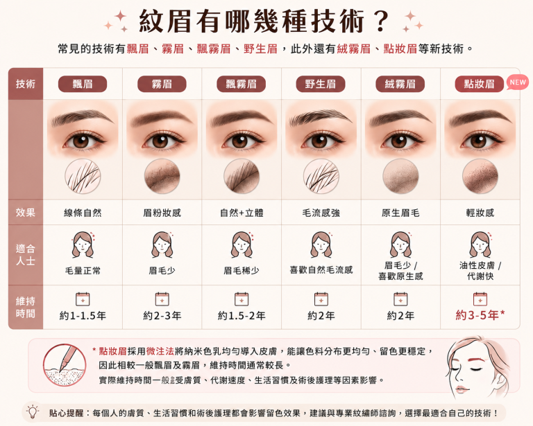 紋眉有哪些技術