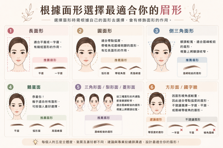 根據面形選擇眉形圖示